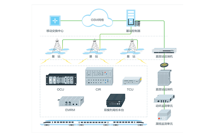 GSM-R系列產品-2